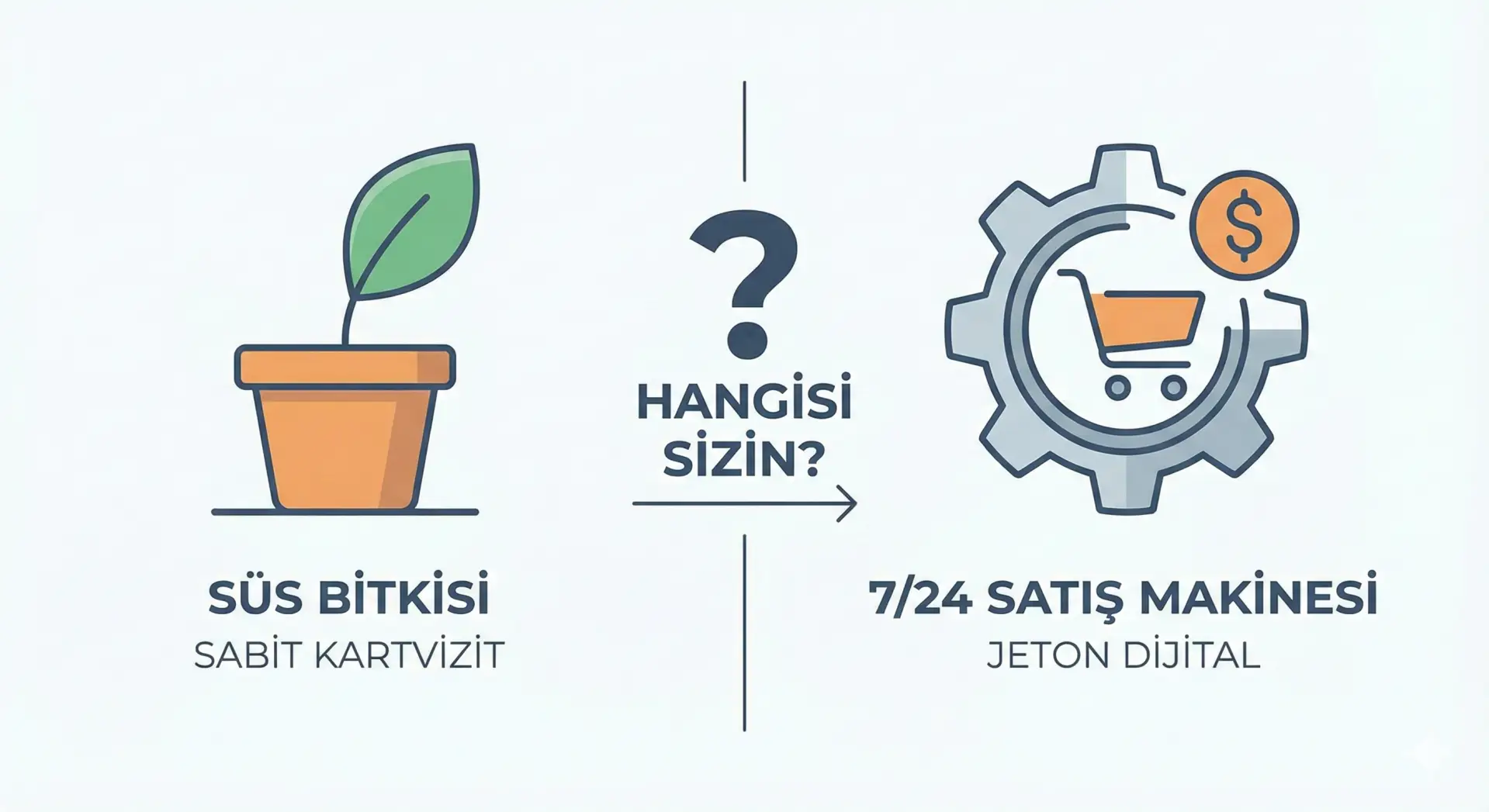 Web Siteniz Sadece "Dijital Bir Kartvizit" mi? Yoksa 7/24 Çalışan Bir Satış Makinesi mi? - Web Tasarım kategorisinde blog yazısı